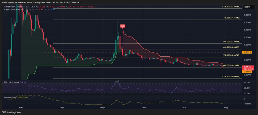 pi-network-adds-3rd-fiat-option-for-pi-coin-purchase-despite-onramp-money-challenges