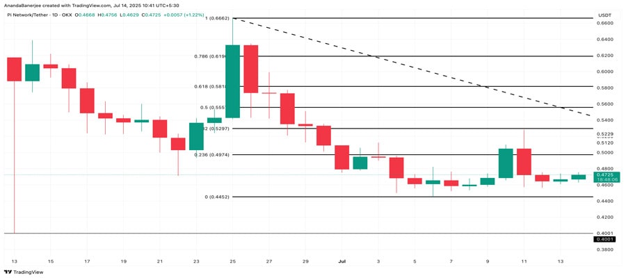 pi-price-clings-to-a-key-support-level-bounce-or-break