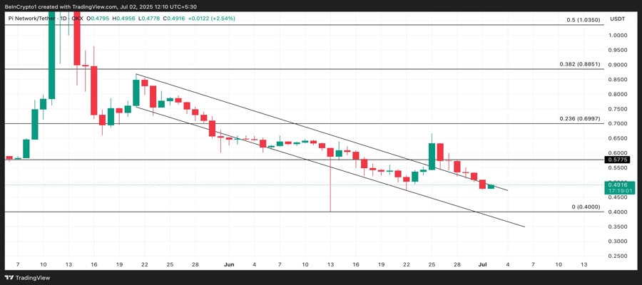 pi-price-slides-sell-pressure-climbs