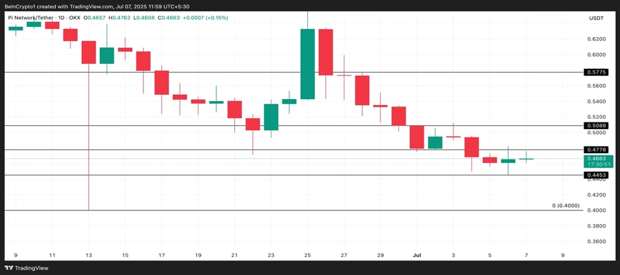 pi-token-price-faces-uphill-battle