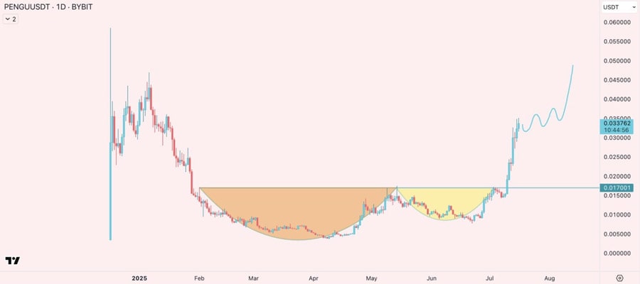 pudgy-penguins-deployer-moves-1-5b-tokens-to-exchanges-is-a-pengu-dump-incoming
