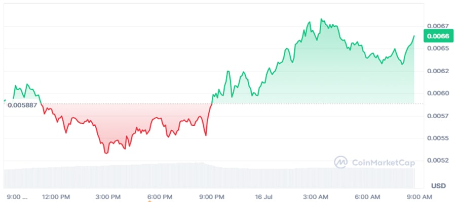 pump-fun-begins-major-buyback-will-pump-price-skyrocke