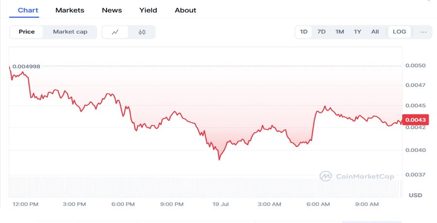 pump-fun-token-crashes-below-ico-price-after-600m-hype-bust-