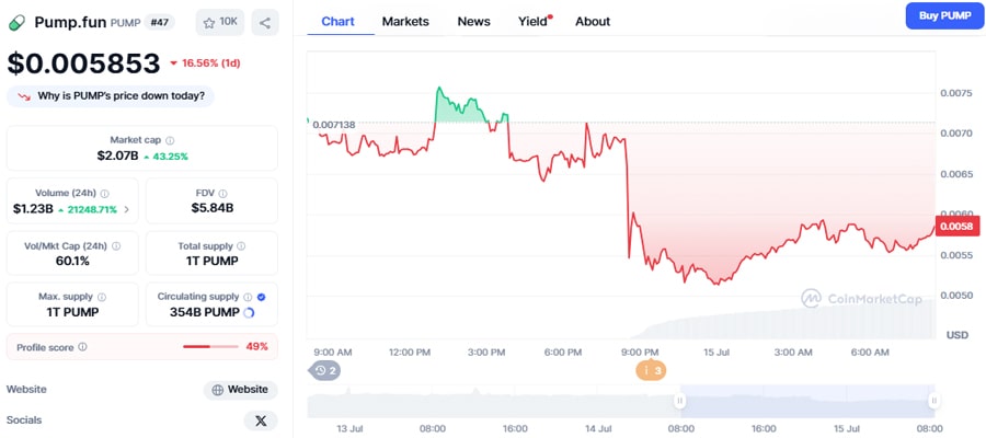 pump-funs-pump-token-goes-live-on-exchanges-trades-at-5b-fdv