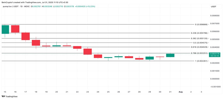 pump-price-soars-after-buyback