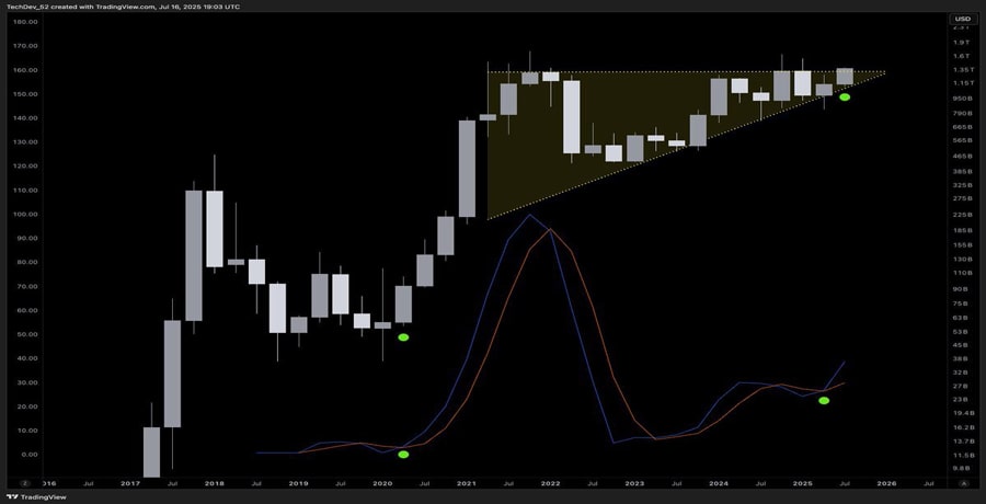 rare-altcoin-signal-brewing-since-2020