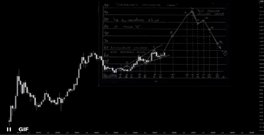 rare-altcoin-signal-brewing-since-2020