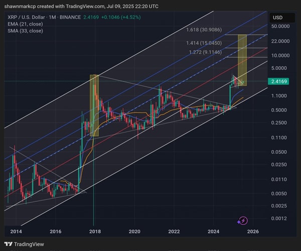 ripple-whale-activity-intensify-as-xrp-hits-7-week-high-analyst-predicts-breakout-to-10