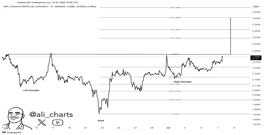 ripples-xrp-price-is-about-to-rip-and-most-of-you-will-miss-it-analyst-