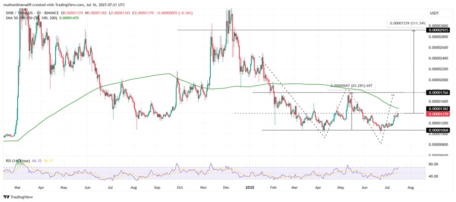 shiba-inu-price-prediction-social-volume-soar-shib-price-rally-