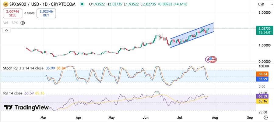 -on-935k-whale-buys-but-is-the-market-top-already-here-