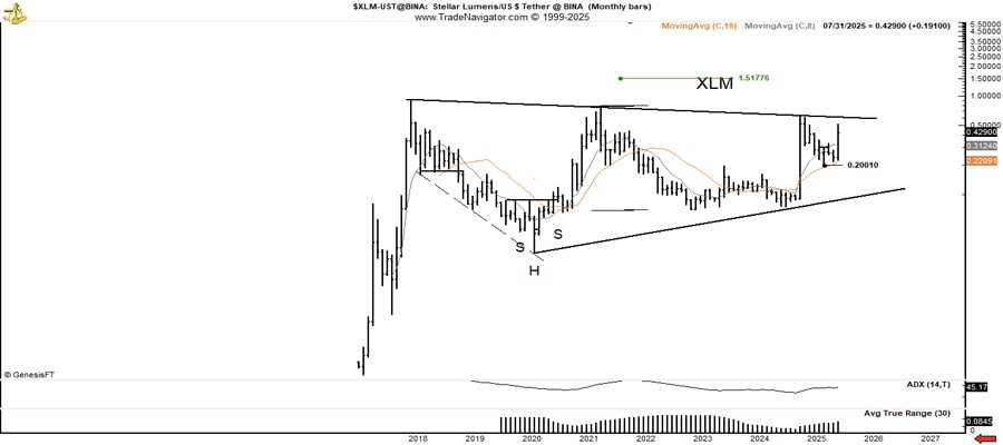 stellar-xlm-could-become-rock-star-veteran-commodity-trader-says