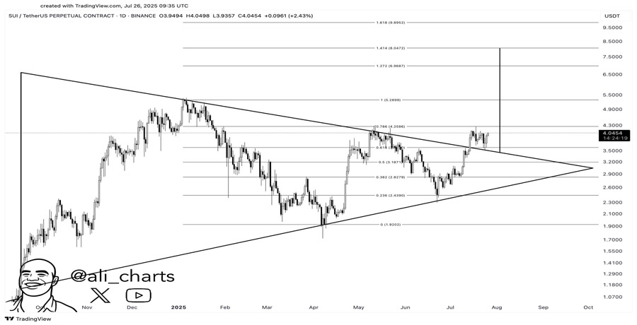 sui-breakout-could-lead-to-8-analyst-explains-why-