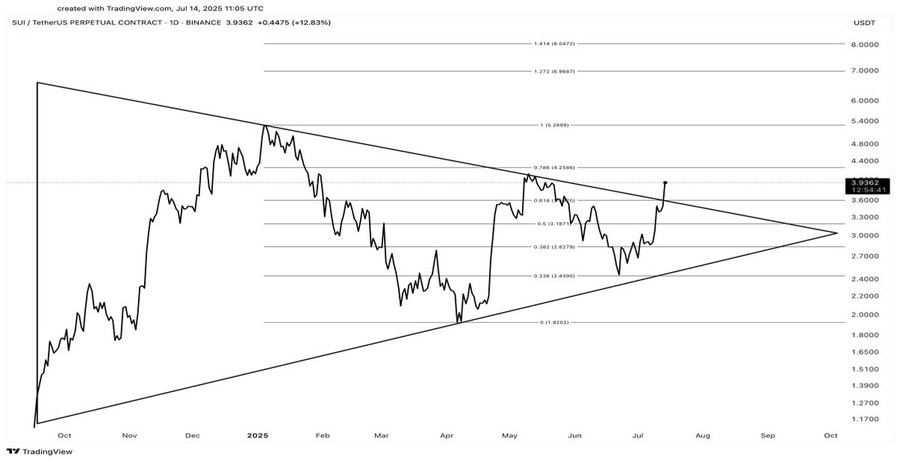 sui-is-now-overbought-when-should-you-expect-a-pullback-