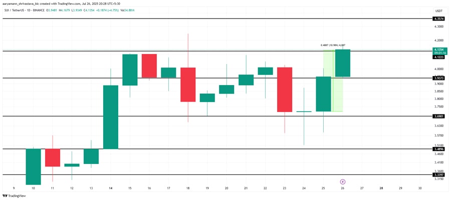 sui-price-rally-could-trigger-major-liquidation