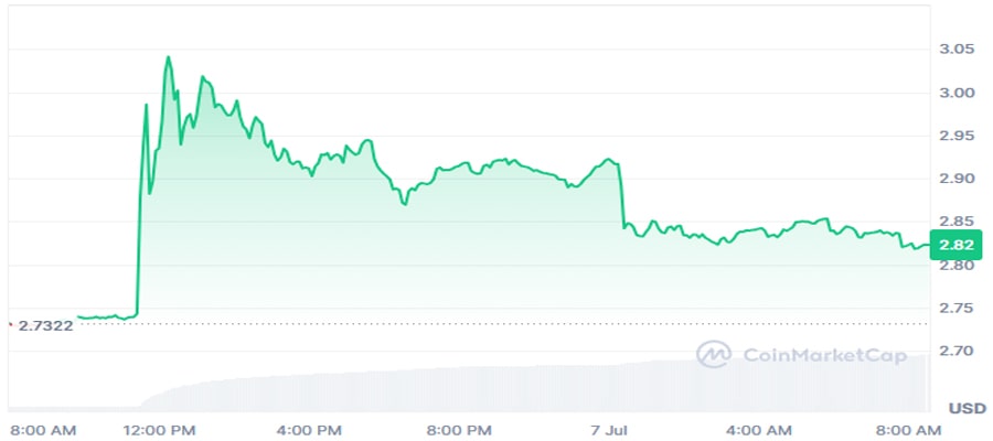 ton-coin-dips-after-uae-visa-clarificatio