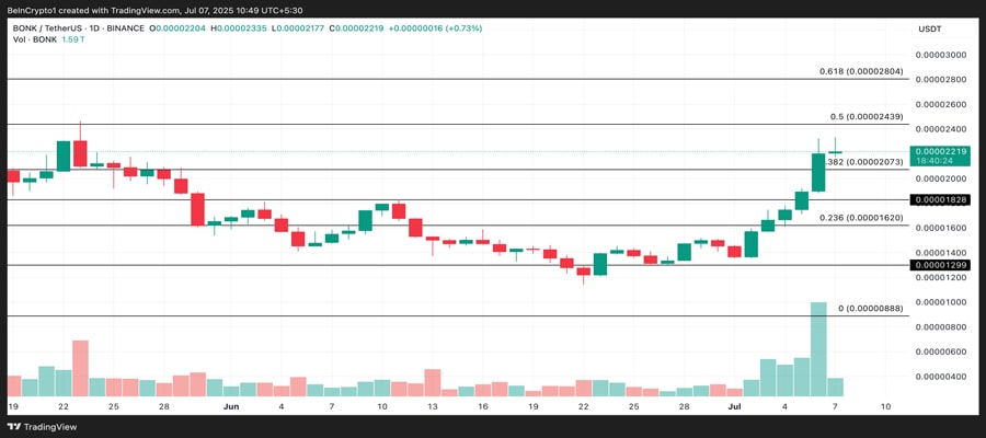 top-gainers-bonk-plume-mooden