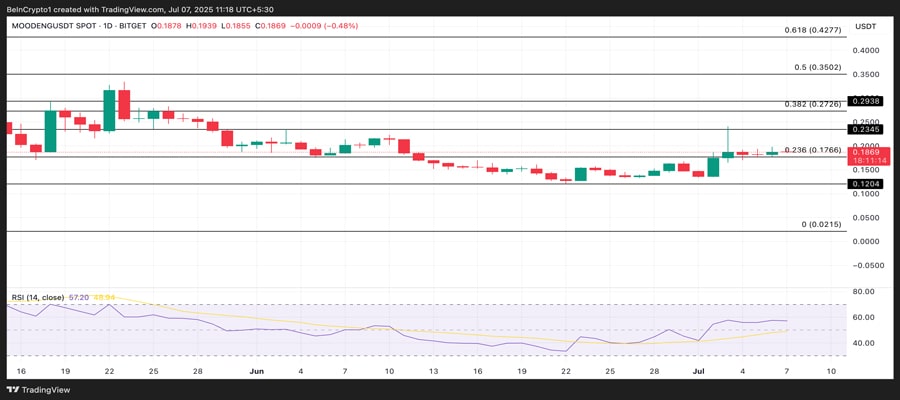 top-gainers-bonk-plume-mooden-