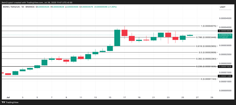 trending-altcoins-in-nigeria-july-last-week-