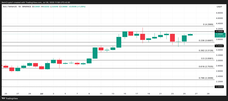 trending-altcoins-in-nigeria-july-last-week-