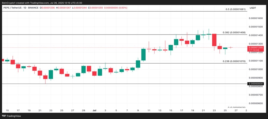 trending-altcoins-in-nigeria-july-last-week