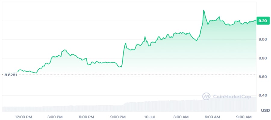 tron-founder-justin-sun-pledges-100m-to-buy-trump-coin