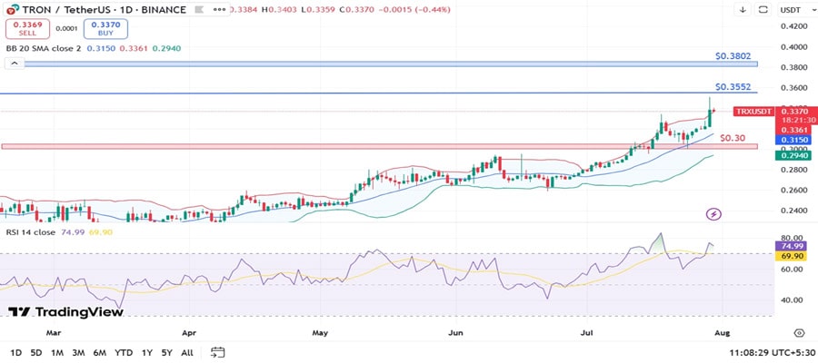 tron-price-analysis-can-bulls-push-the-trx-price-to-ath-