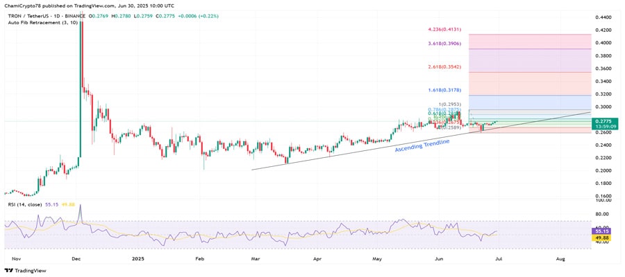 trons-key-metric-points-to-a-possible-trx-breakout-assessing-odds
