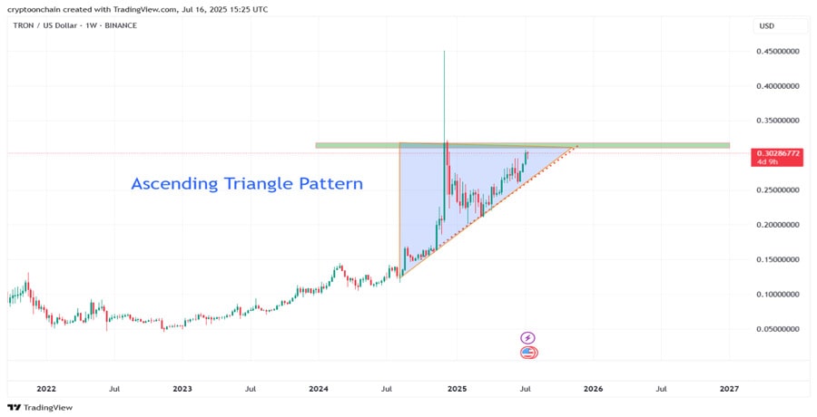 trx-gears-up-for-breakout-as-tron-inc-goes-public-is-0-32-the-launch-point-