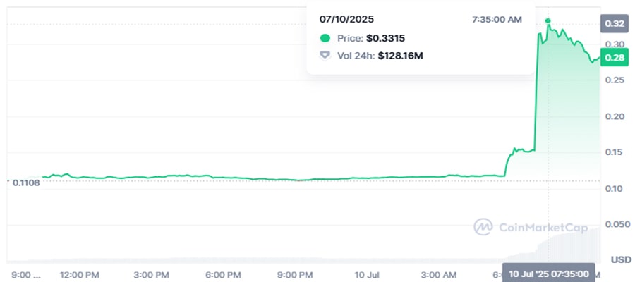 upbit-bithumb-crypto-listing-july