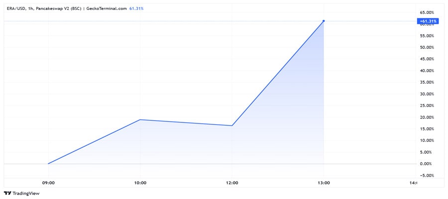 upbit-listing-fuels-caldera-surge