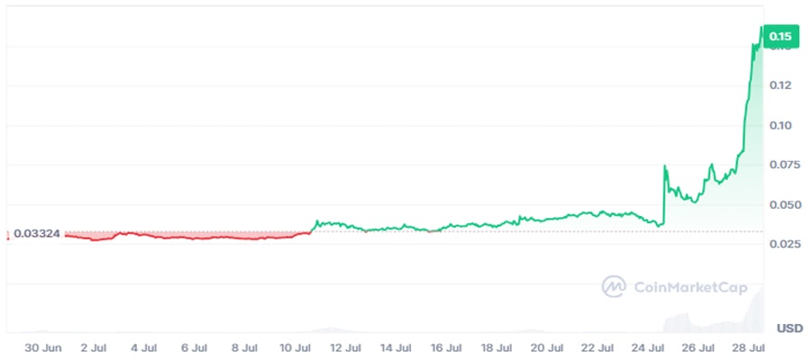 whales-accumulate-vine-holders-100000