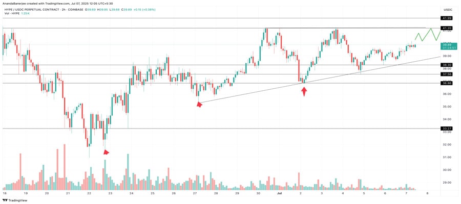 whales-quietly-accumulate-hype-as-retail-shorts-spike