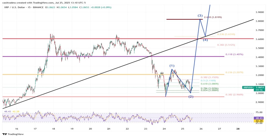 whales-scoop-up-130m-xrp-as-price-eyes-3-82