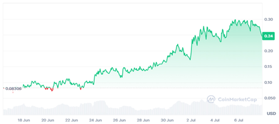 ارز دیجیتال یوزلس کوین چیست؟ معرفی توکن USELESS ارز دیجیتال Useless Coin
