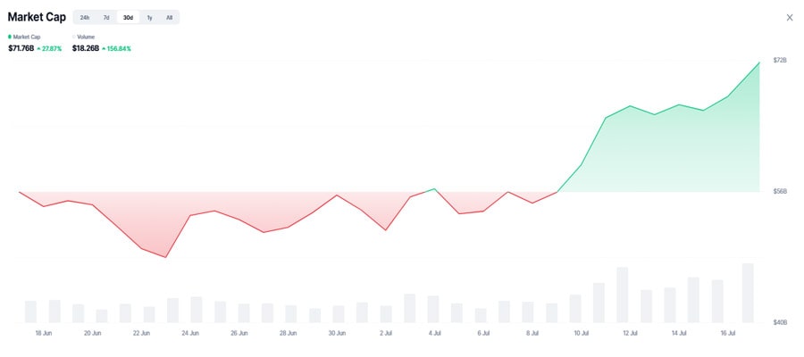 why-meme-coins-like-floki-bonk-and-spx6900-are-surging-today
