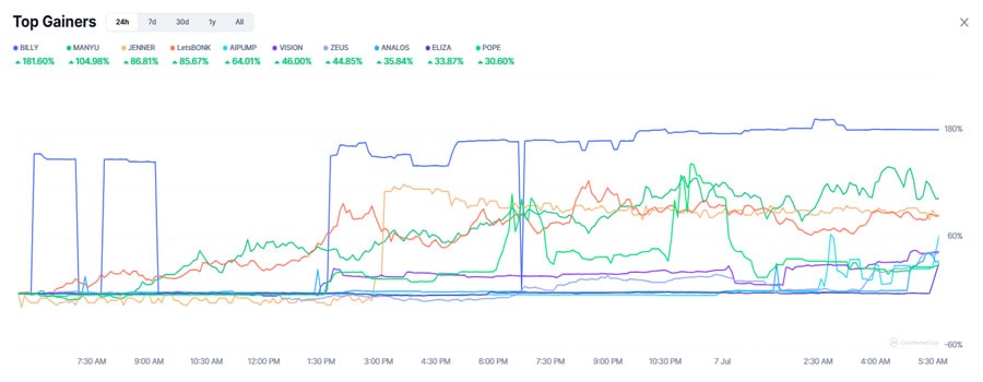 why-memecoin-price-are-skyrocketing-today-
