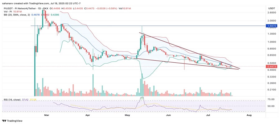 why-pi-coin-price-remains-flat-while-bitcoin-hits-new-highs-what-2025-holds