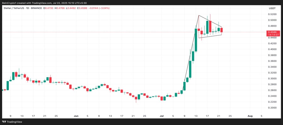xlm-price-builds-bullish-momentum-