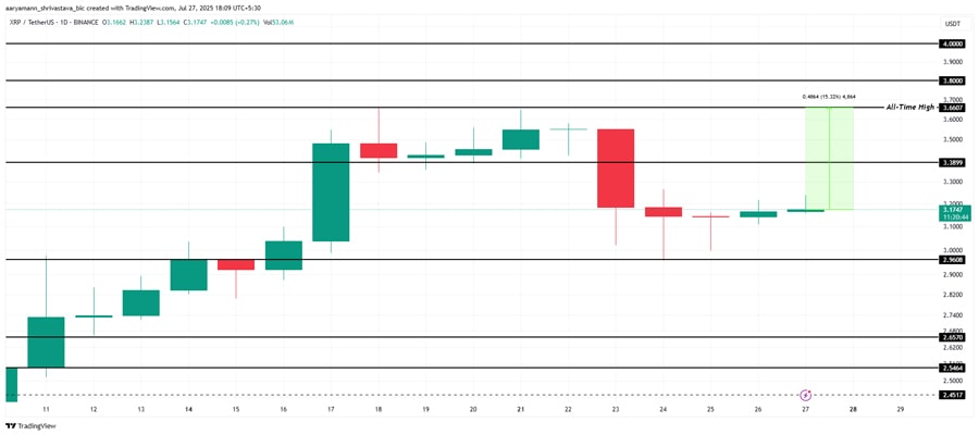 xrp-accumulation-suggests-next-price-range