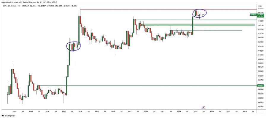 xrp-eyes-historic-comeback-as-analyst-hints-at-2017-like-surge