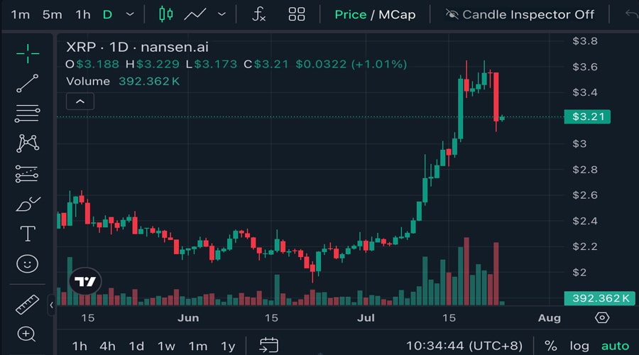 xrp-price-decline-reversal-new-all-time-highs-possible-bitpanda