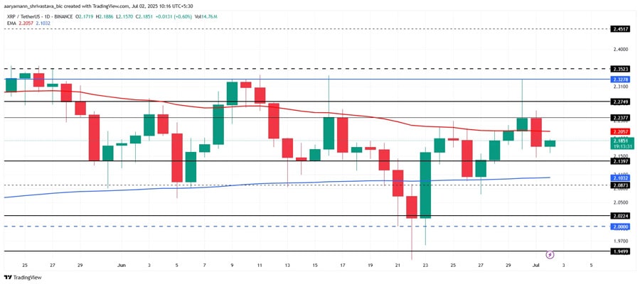 xrp-price-faces-challenges-despite-chance-for-etf-approval