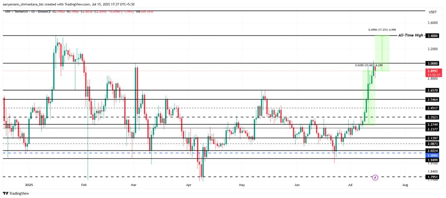 xrp-price-near-all-time-high-new-buyers-