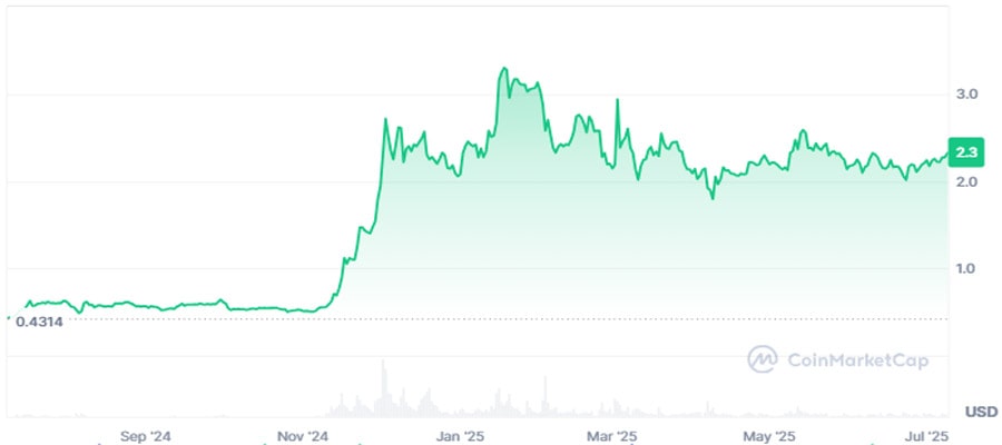 xrp-price-stagnation-centralized-control-analysis-