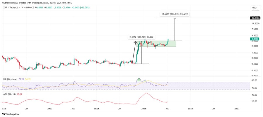 xrp-price-targets-17-active-addresses-surge-open-interest-ath