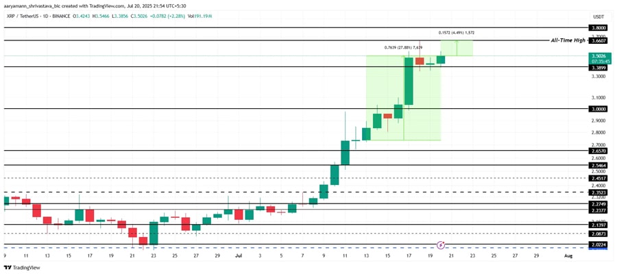 xrp-sell-off-price-faces-reversal-risk-