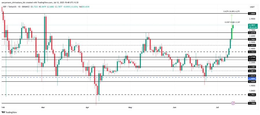 xrp-surpasses-usdt-profit-taking-or-rally-next