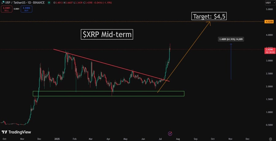 xrp-whale-moves-70m-to-coinbase-is-a-selloff-coming