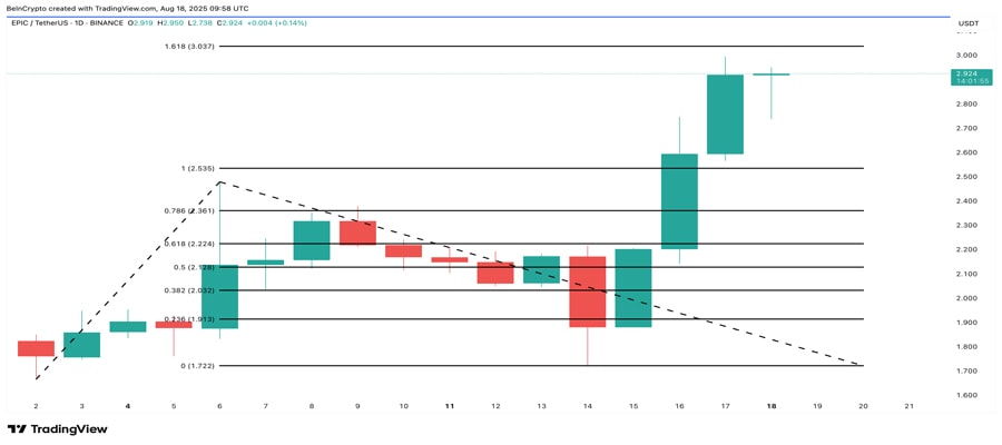 altcoins-ath-august-third-week-